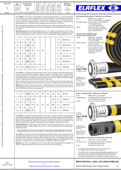 Marine Bunkering Hoses