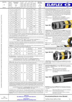 Fuelling Hoses without Helix for Petroleum based Products