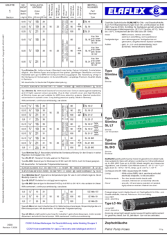 Petrol Pump Hoses