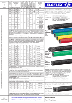 Petrol Pump Hoses