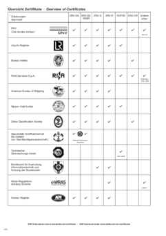 Overview of Certificates