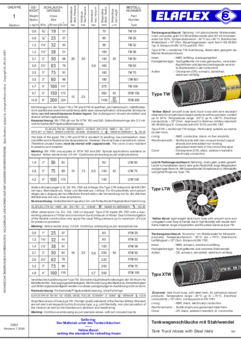 Tank Truck Hoses with Helix